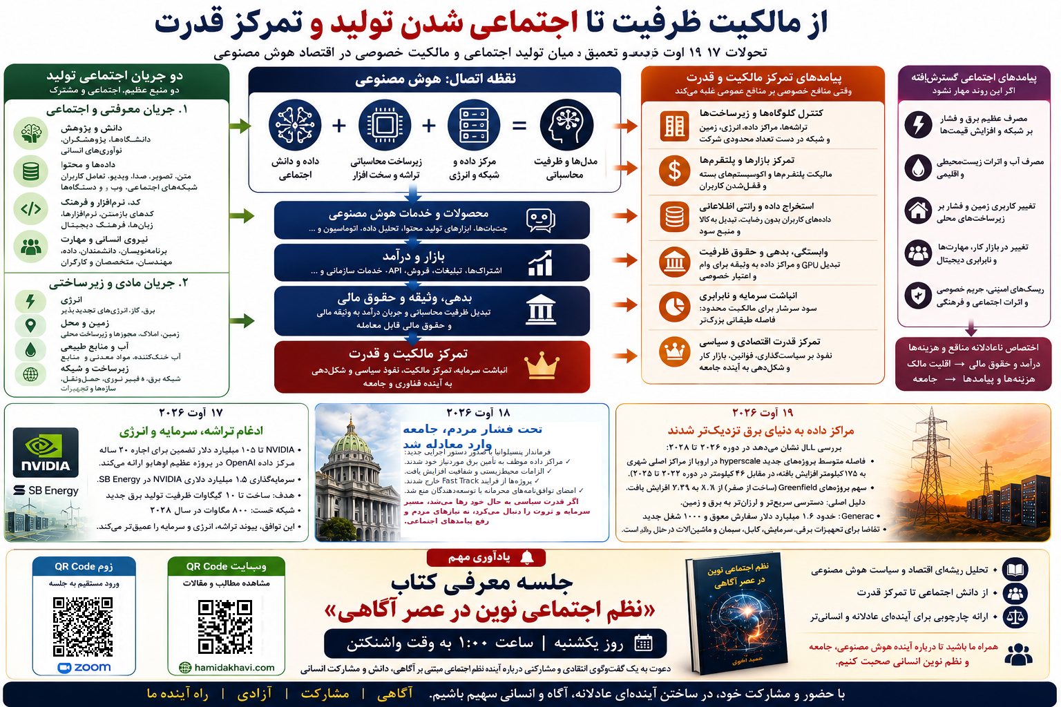 از مالکیت ظرفیت تا اجتماعی‌شدن تولید و تمرکز قدرت